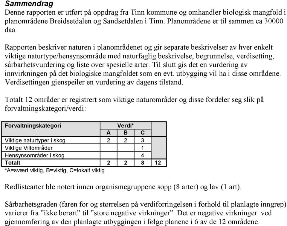 liste over spesielle arter. Til slutt gis det en vurdering av innvirkningen på det biologiske mangfoldet som en evt. utbygging vil ha i disse områdene.