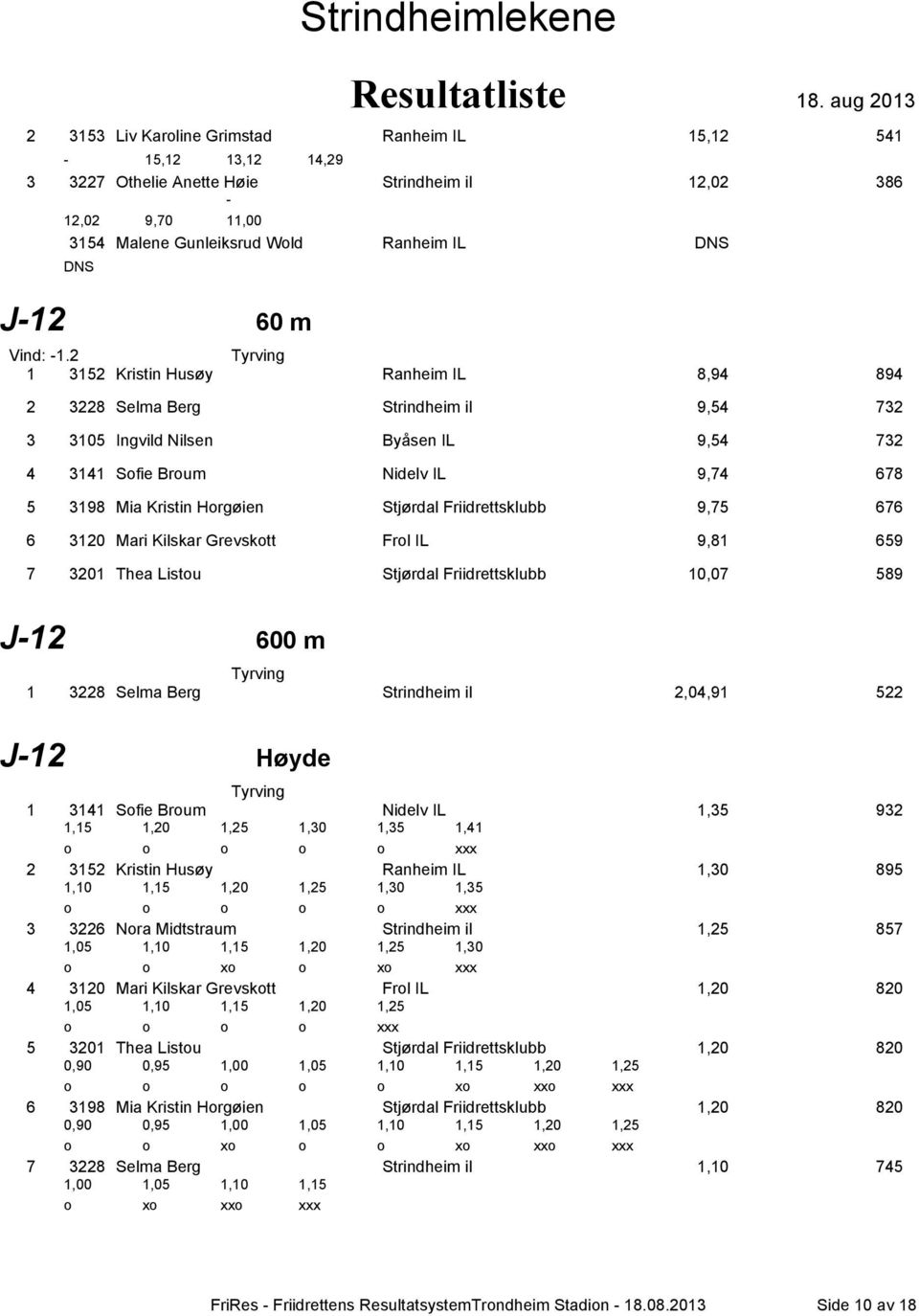 rdal Friidrettsklubb 9,75 676 6 3120 Mari Kilskar Grevskott Frol IL 9,81 659 7 3201 Thea Listou Stj rdal Friidrettsklubb 10,07 589 J-12 600 m 1 3228 Selma Berg Strindheim il 2,04,91 522 J-12 H yde 1