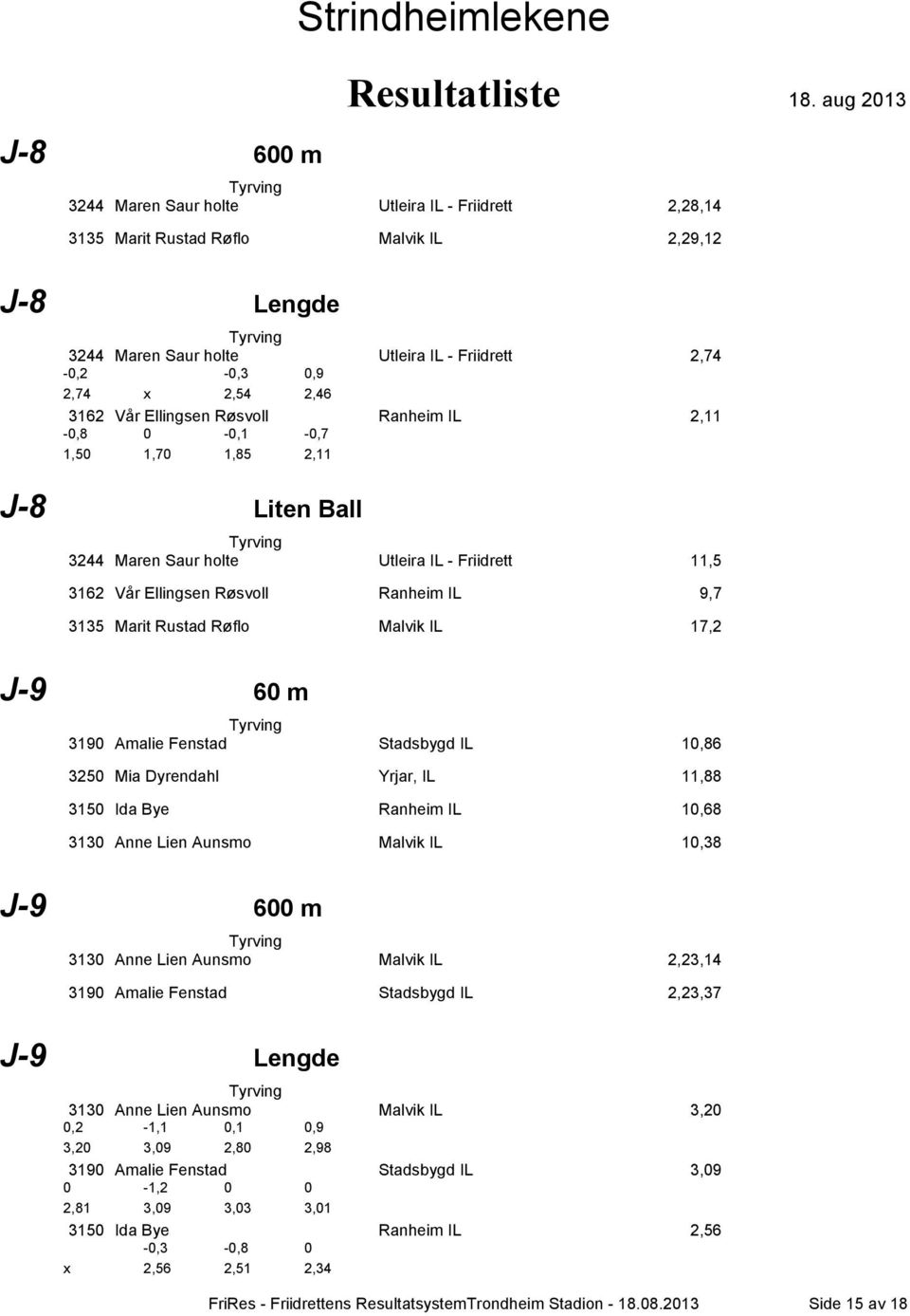 flo Malvik IL 17,2 J-9 60 m 3190 Amalie Fenstad Stadsbygd IL 10,86 3250 Mia Dyrendahl Yrjar, IL 11,88 3150 Ida Bye Ranheim IL 10,68 3130 Anne Lien Aunsmo Malvik IL 10,38 J-9 600 m 3130 Anne Lien