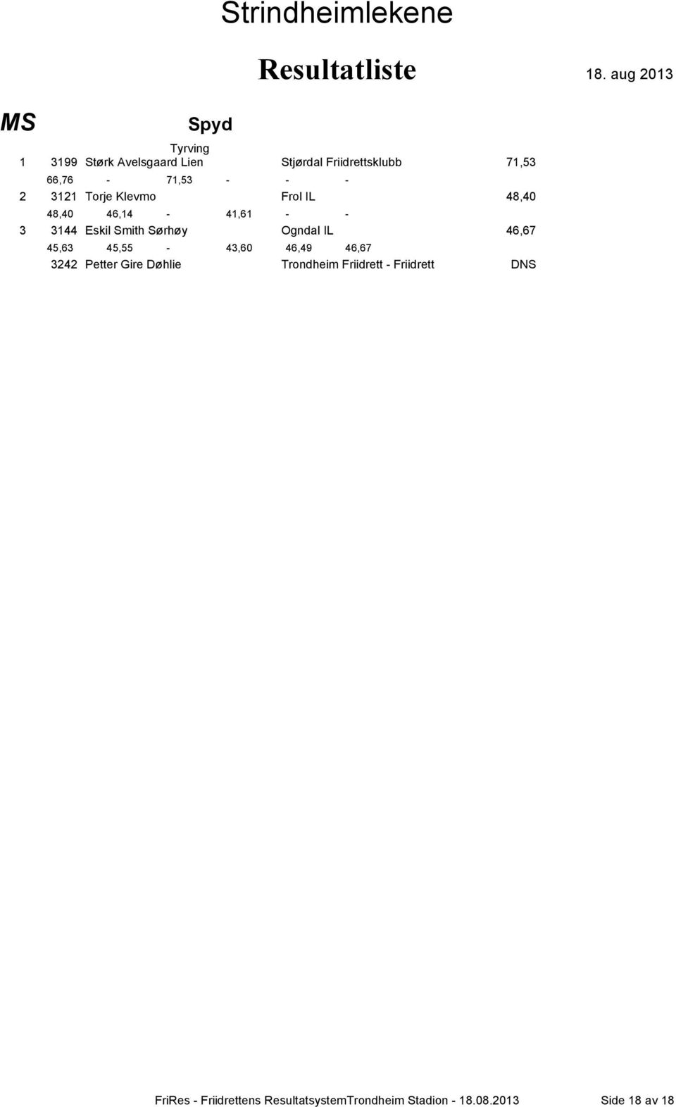 IL 46,67 45,63 45,55-43,60 46,49 46,67 3242 Petter Gire D hlie Trondheim Friidrett -