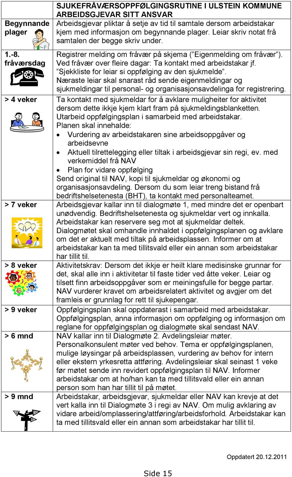 Leiar skriv notat frå samtalen der begge skriv under. Registrer melding om fråvær på skjema ( Eigenmelding om fråvær ). Ved fråvær over fleire dagar: Ta kontakt med arbeidstakar jf.