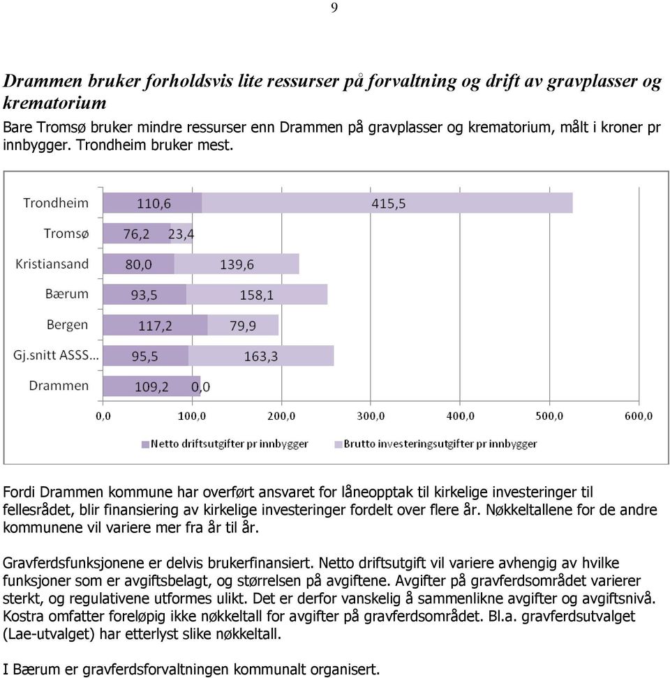 Fordi Drammen kommune har overført ansvaret for låneopptak til kirkelige investeringer til fellesrådet, blir finansiering av kirkelige investeringer fordelt over flere år.