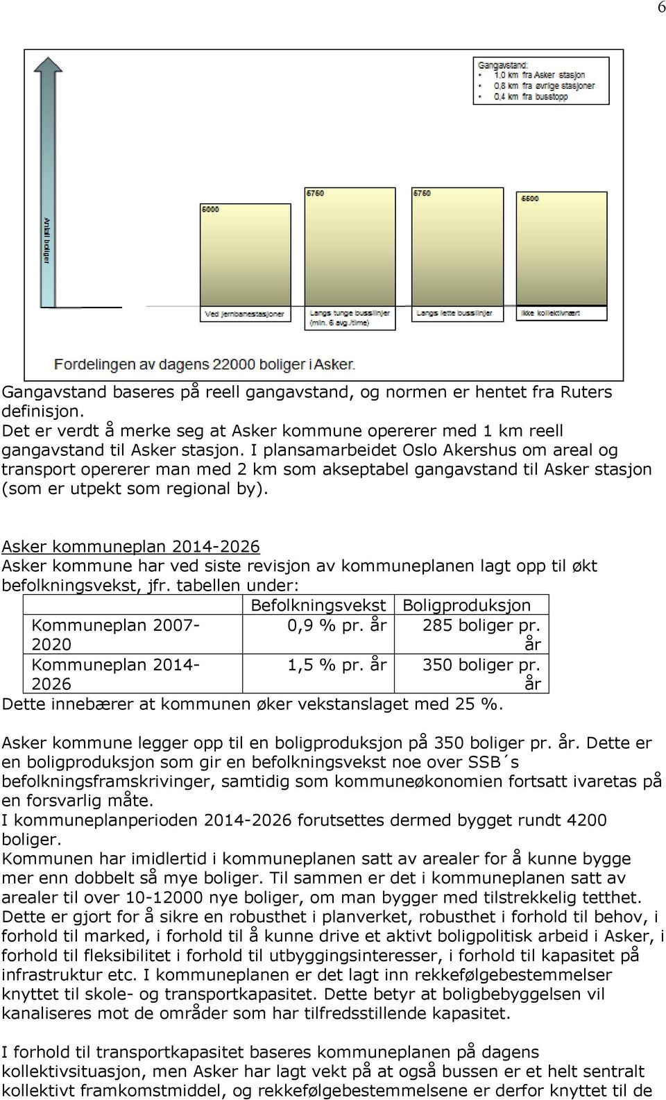 Asker kommuneplan 2014-2026 Asker kommune har ved siste revisjon av kommuneplanen lagt opp til økt befolkningsvekst, jfr.