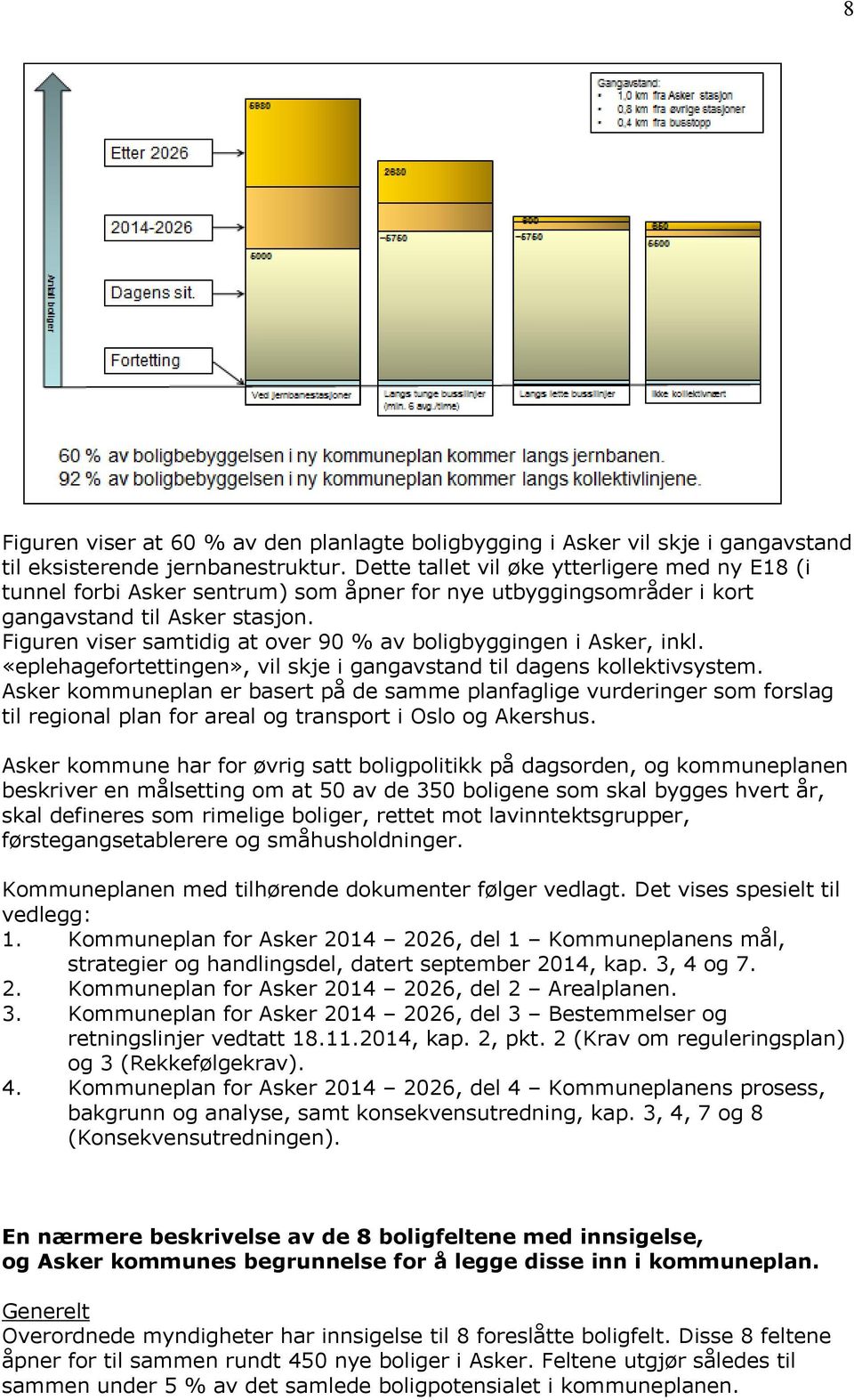 Figuren viser samtidig at over 90 % av boligbyggingen i Asker, inkl. «eplehagefortettingen», vil skje i gangavstand til dagens kollektivsystem.