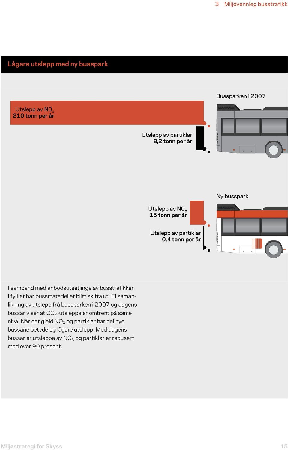 blitt skifta ut. Ei samanlikning av utslepp frå bussparken i 2007 og dagens bussar viser at CO 2 -utsleppa er omtrent på same nivå.