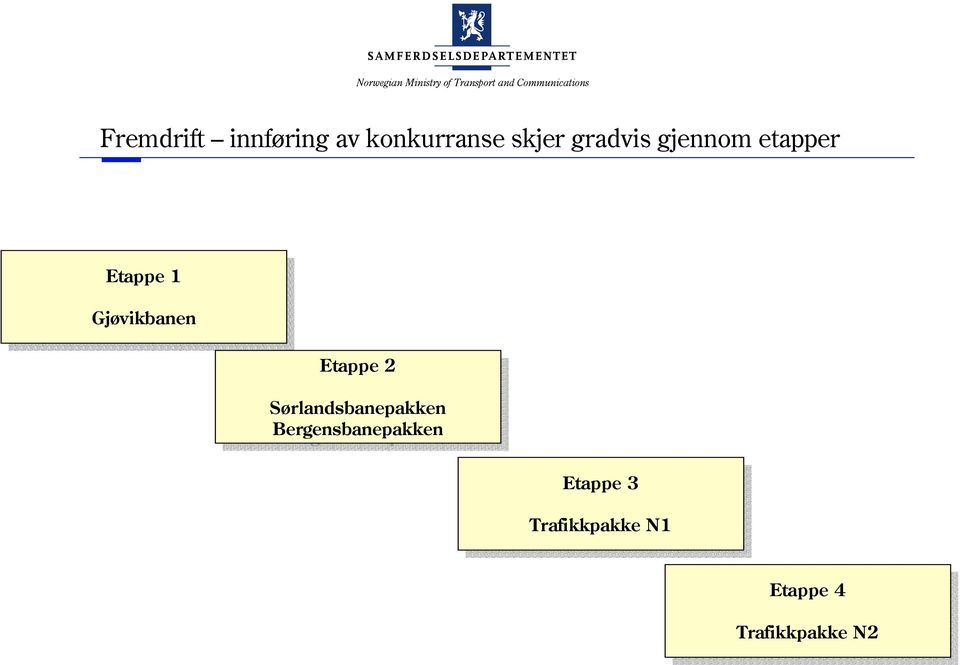 Sørlandsbanepakken Bergensbanepakken Bergensbanepakken 3 3