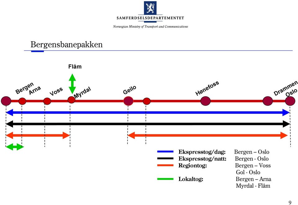 Ekspresstog/natt: Regiontog: Lokaltog: Bergen Oslo