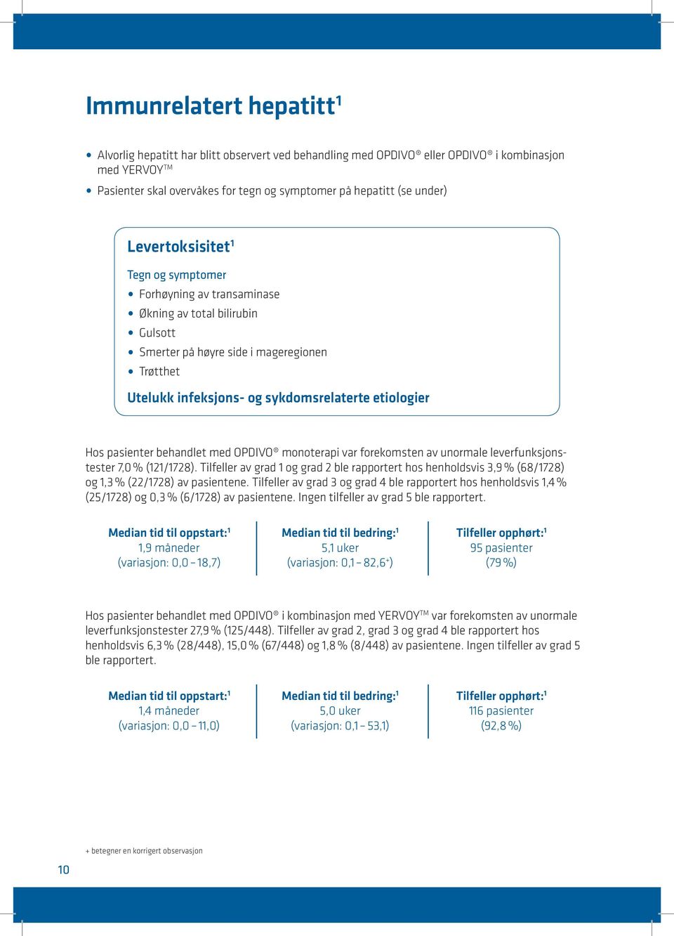 pasienter behandlet med OPDIVO monoterapi var forekomsten av unormale leverfunksjonstester 7,0 % (121/1728).