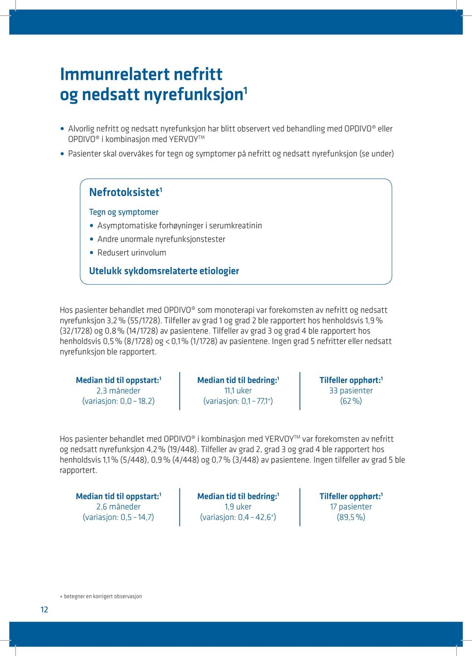 Redusert urinvolum Utelukk sykdomsrelaterte etiologier Hos pasienter behandlet med OPDIVO som monoterapi var forekomsten av nefritt og nedsatt nyrefunksjon 3,2 % (55/1728).