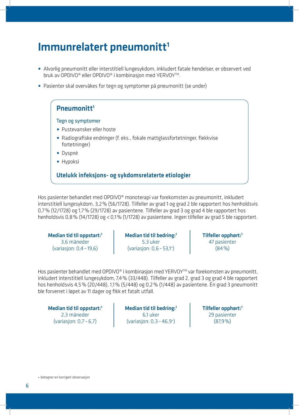 , fokale mattglassfortetninger, flekkvise fortetninger) Dyspné Hypoksi Utelukk infeksjons- og sykdomsrelaterte etiologier Hos pasienter behandlet med OPDIVO monoterapi var forekomsten av pneumonitt,