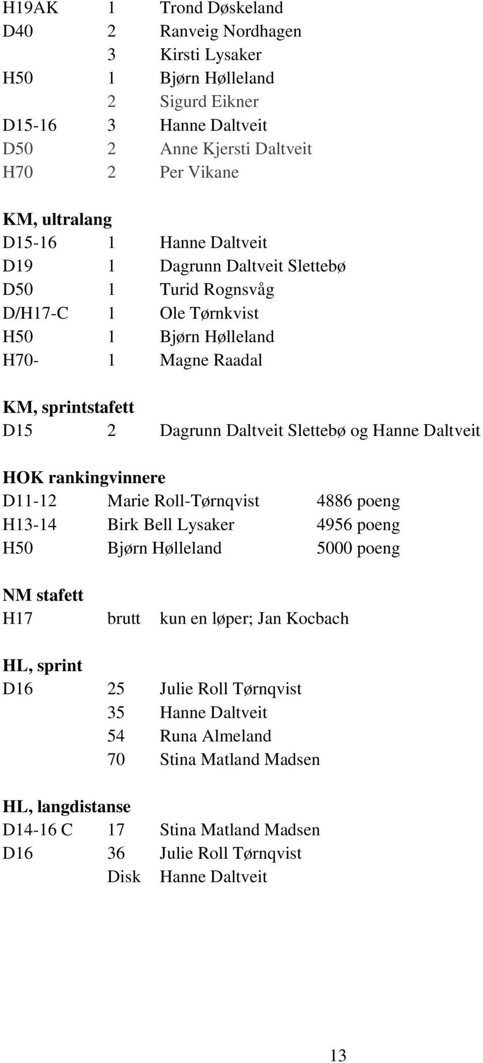 og Hanne Daltveit HOK rankingvinnere D11-12 Marie Roll-Tørnqvist 4886 poeng H13-14 Birk Bell Lysaker 4956 poeng H50 Bjørn Hølleland 5000 poeng NM stafett H17 brutt kun en løper; Jan Kocbach