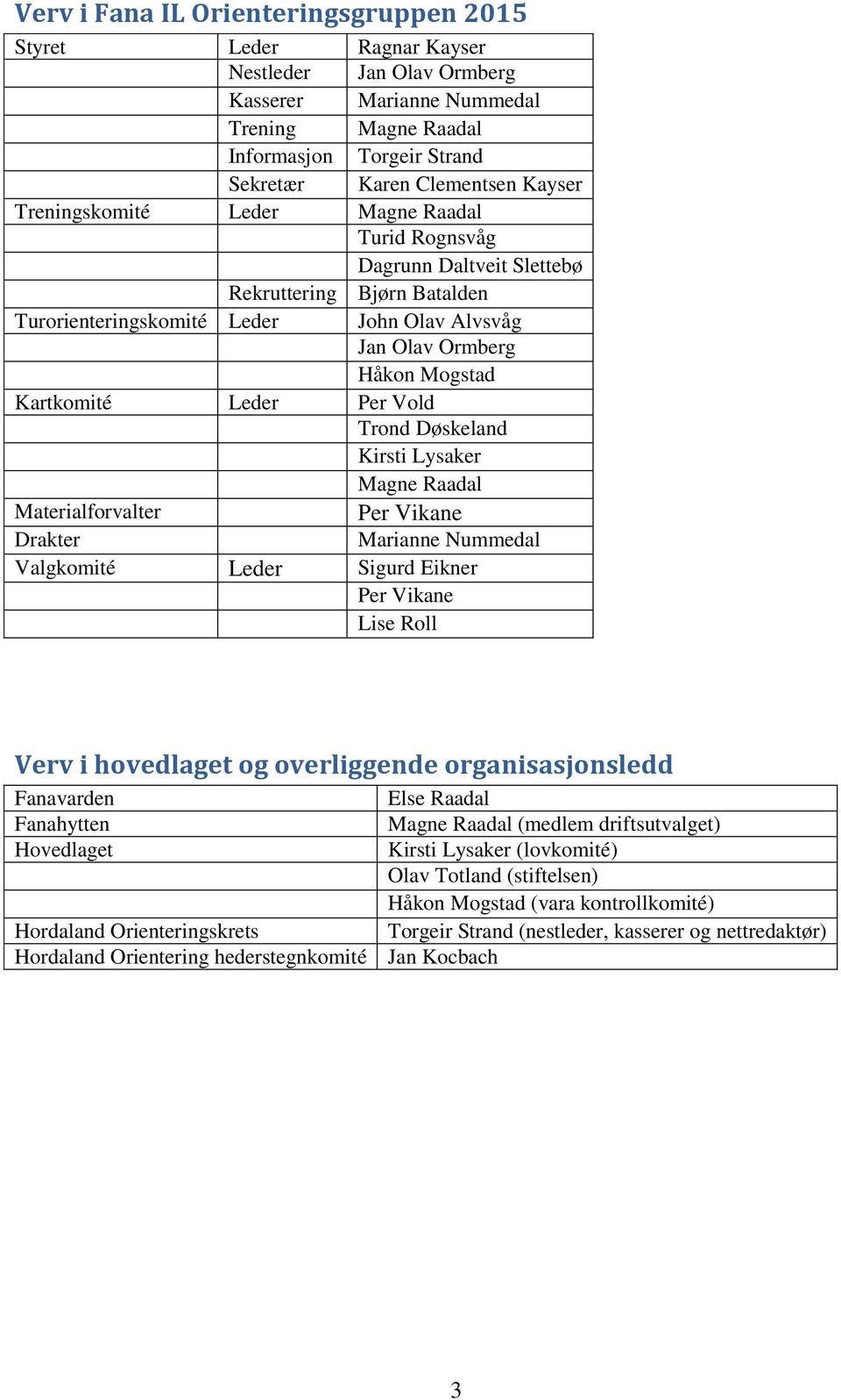 Leder Per Vold Trond Døskeland Kirsti Lysaker Magne Raadal Materialforvalter Per Vikane Drakter Marianne Nummedal Valgkomité Leder Sigurd Eikner Per Vikane Lise Roll Verv i hovedlaget og overliggende