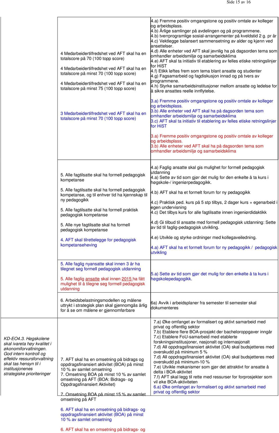 a) Fremme positiv omgangstone og positiv omtale av kolleger og arbeidsplass. 4.b) Årlige samlinger på avdelingen og på programmene. 4.b) tverrprogramlige sosial-arrangementer på kveldstid 2 g.