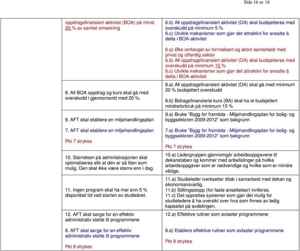 Den skal ikke være større enn i dag. 11. Ingen program skal ha mer enn 5 % disponibel tid ved starten av studieåret. 12. AFT skal sørge for en effektiv administrativ støtte til programmene 8.