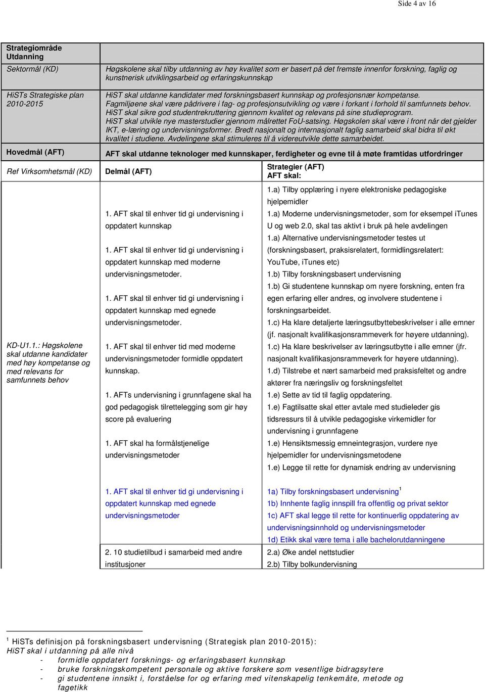 -2015 Hovedmål (AFT) Ref Virksomhetsmål (KD) KD-U1.1.: Høgskolene skal utdanne kandidater med høy kompetanse og med relevans for samfunnets behov Høgskolene skal tilby utdanning av høy kvalitet som