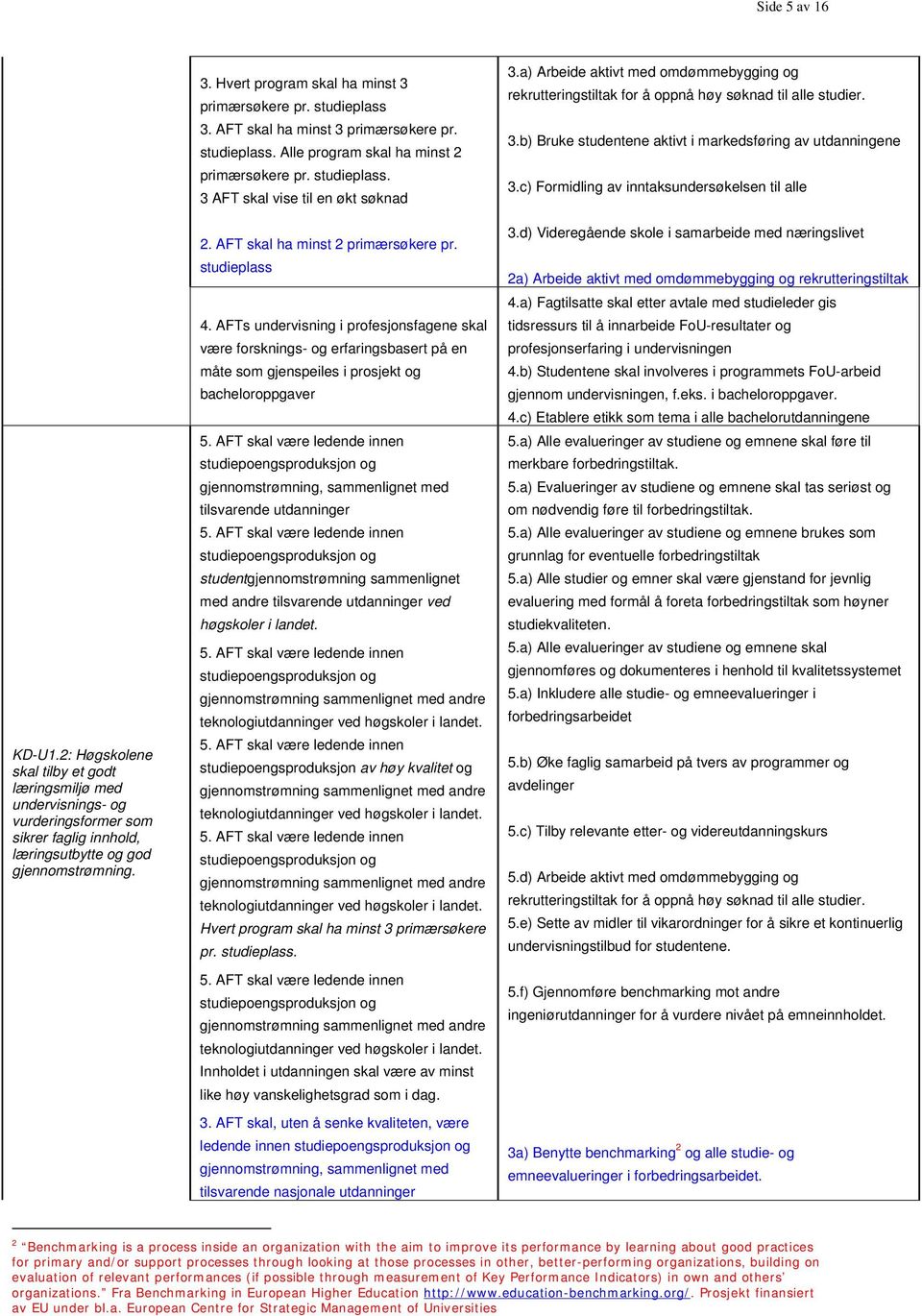 AFT skal ha minst 2 primærsøkere pr. studieplass 4. AFTs undervisning i profesjonsfagene skal være forsknings- og erfaringsbasert på en måte som gjenspeiles i prosjekt og bacheloroppgaver 5.