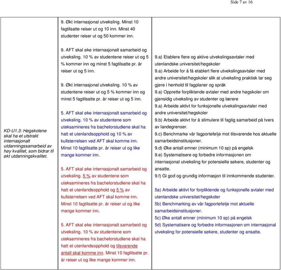 10 % av studentene reiser ut og 5 % kommer inn og minst 5 fagtilsatte pr. år reiser ut og 5 inn. 9. Økt internasjonal utveksling.
