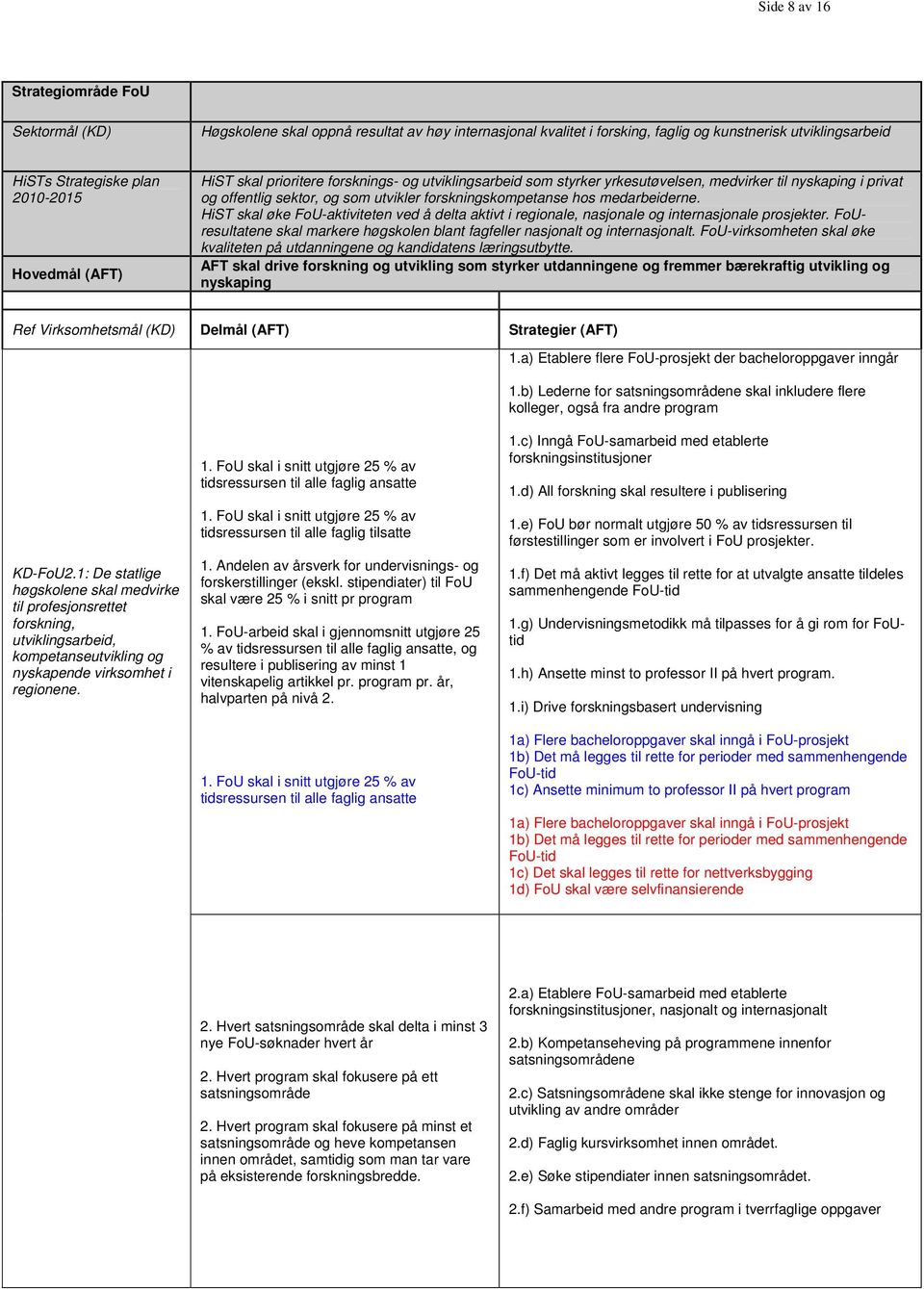 medarbeiderne. HiST skal øke FoU-aktiviteten ved å delta aktivt i regionale, nasjonale og internasjonale prosjekter. FoUresultatene skal markere høgskolen blant fagfeller nasjonalt og internasjonalt.