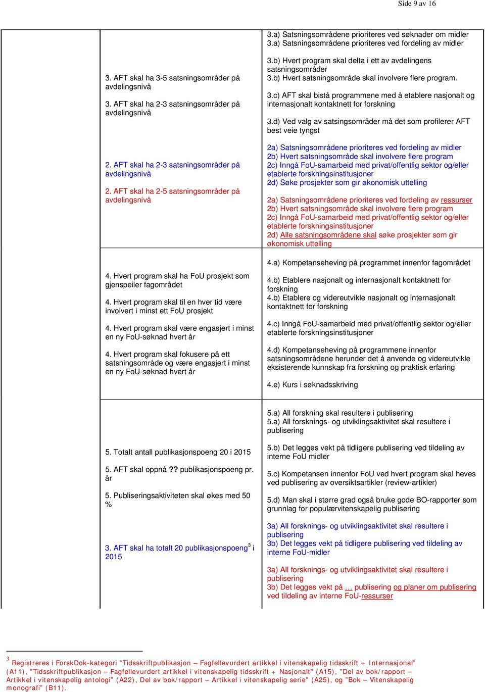 Hvert program skal ha FoU prosjekt som gjenspeiler fagområdet 4. Hvert program skal til en hver tid være involvert i minst ett FoU prosjekt 4.