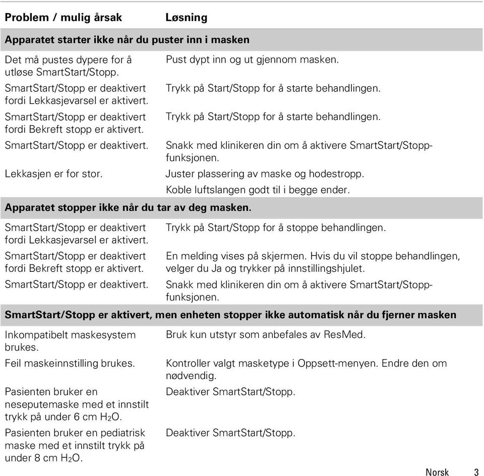 SmartStart/Stopp er deaktivert fordi Lekkasjevarsel er aktivert. SmartStart/Stopp er deaktivert fordi Bekreft stopp er aktivert. SmartStart/Stopp er deaktivert. Pust dypt inn og ut gjennom masken.