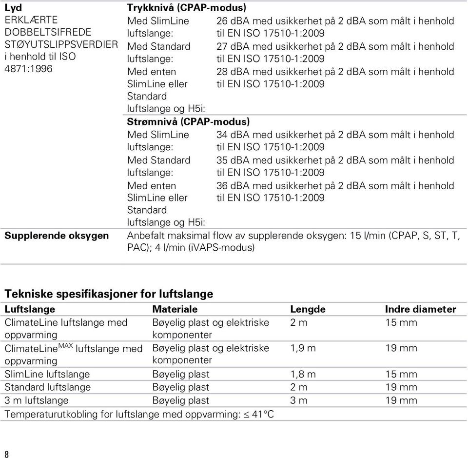 Standard luftslange og H5i: Strømnivå (CPAP-modus) Med SlimLine 34 dba med usikkerhet på 2 dba som målt i henhold luftslange: til EN ISO 17510-1:2009 Med Standard 35 dba med usikkerhet på 2 dba som