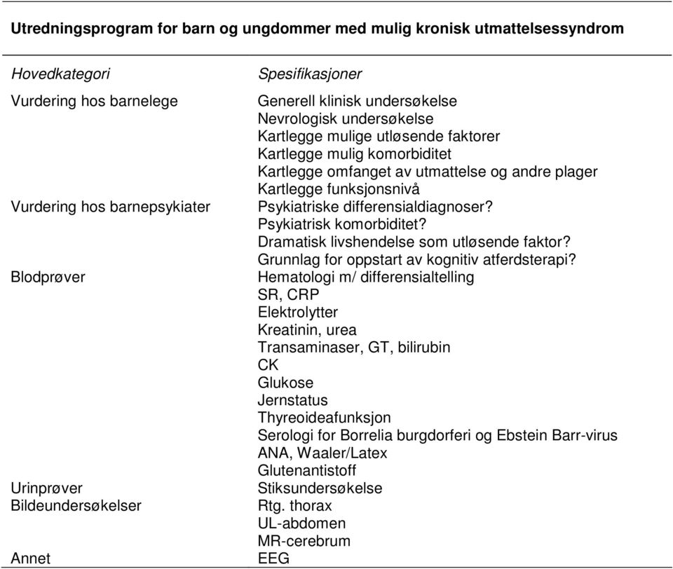 funksjonsnivå Psykiatriske differensialdiagnoser? Psykiatrisk komorbiditet? Dramatisk livshendelse som utløsende faktor? Grunnlag for oppstart av kognitiv atferdsterapi?