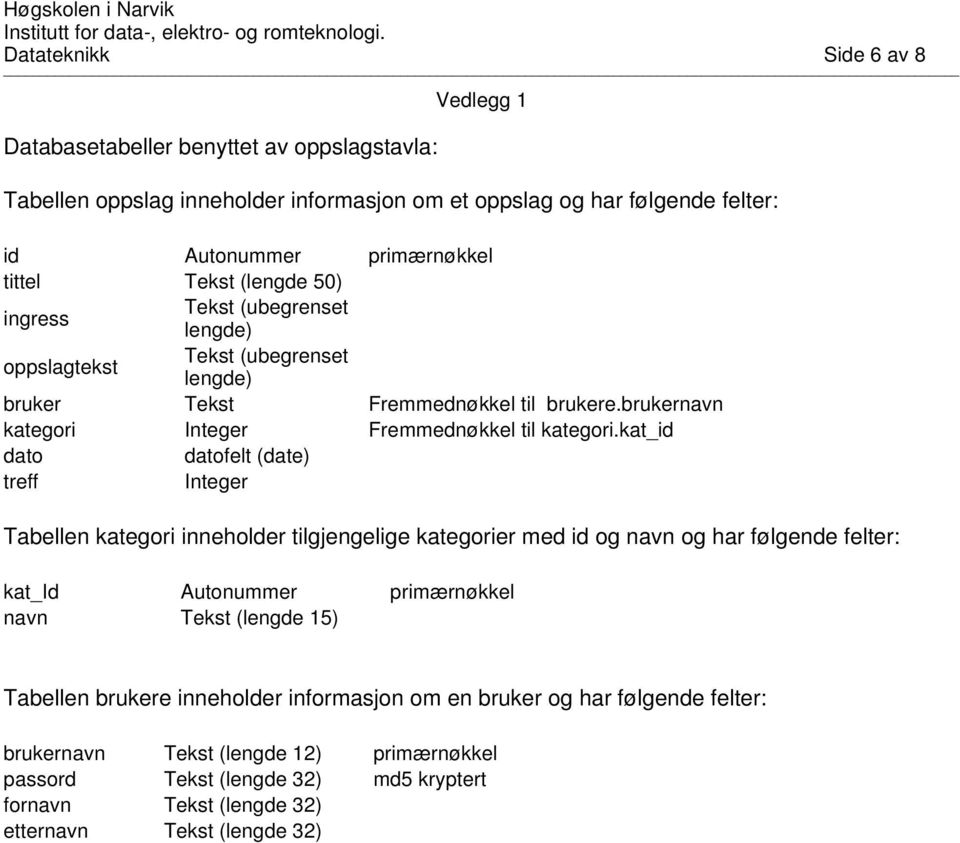 kat_id dato datofelt (date) treff Integer Tabellen kategori inneholder tilgjengelige kategorier med id og navn og har følgende felter: kat_id Autonummer primærnøkkel navn Tekst (lengde 15)