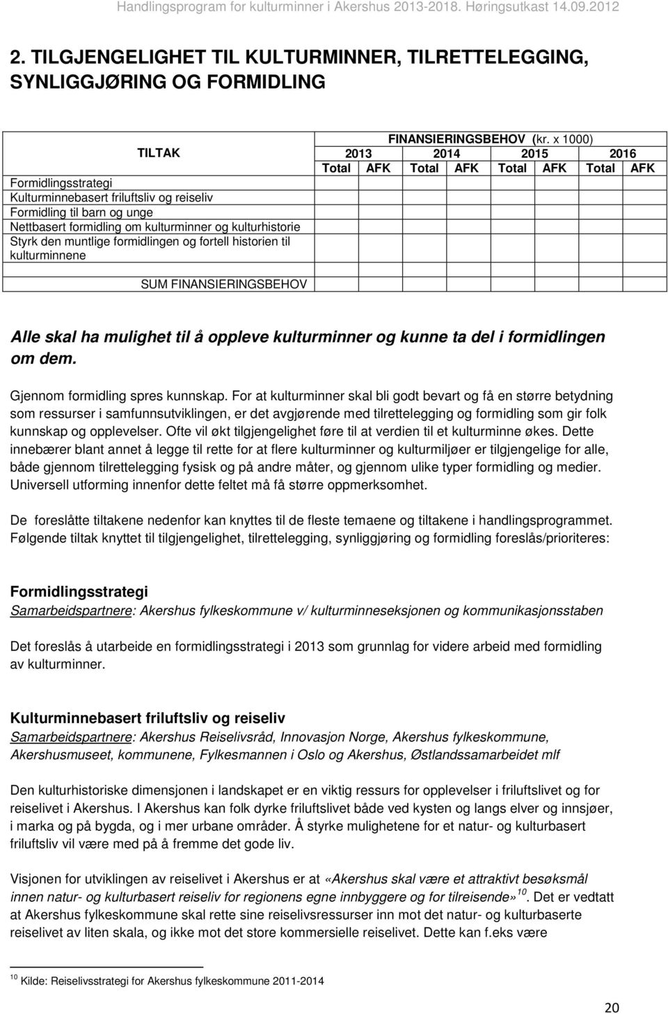 x 1000) 2013 2014 2015 2016 Total AFK Total AFK Total AFK Total AFK SUM FINANSIERINGSBEHOV Alle skal ha mulighet til å oppleve kulturminner og kunne ta del i formidlingen om dem.