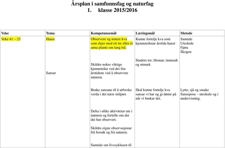 Kunne fortelje kva som kjenneteiknar årstida haust Samtale Uteskule Fjøra Skogen Sansar Skildre nokre viktige kjenneteikn ved dei fire årstidene ved å observere naturen.