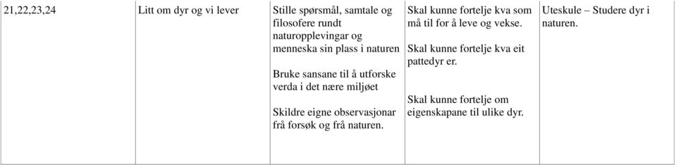 eigne observasjonar frå forsøk og frå naturen.