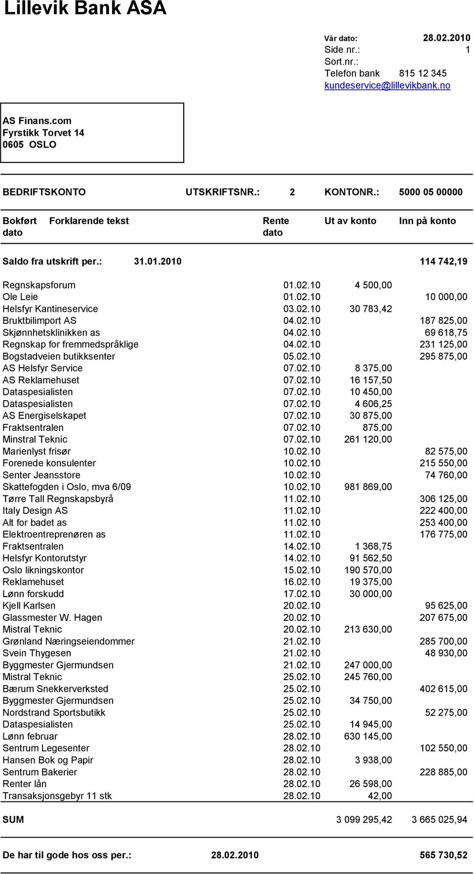 02.10 30 783,42 Bruktbilimport AS 04.02.10 187 825,00 Skjønnhetsklinikken as 04.02.10 69 618,75 Regnskap for fremmedspråklige 04.02.10 231 125,00 Bogstadveien butikksenter 05.02.10 295 875,00 AS Helsfyr Service 07.