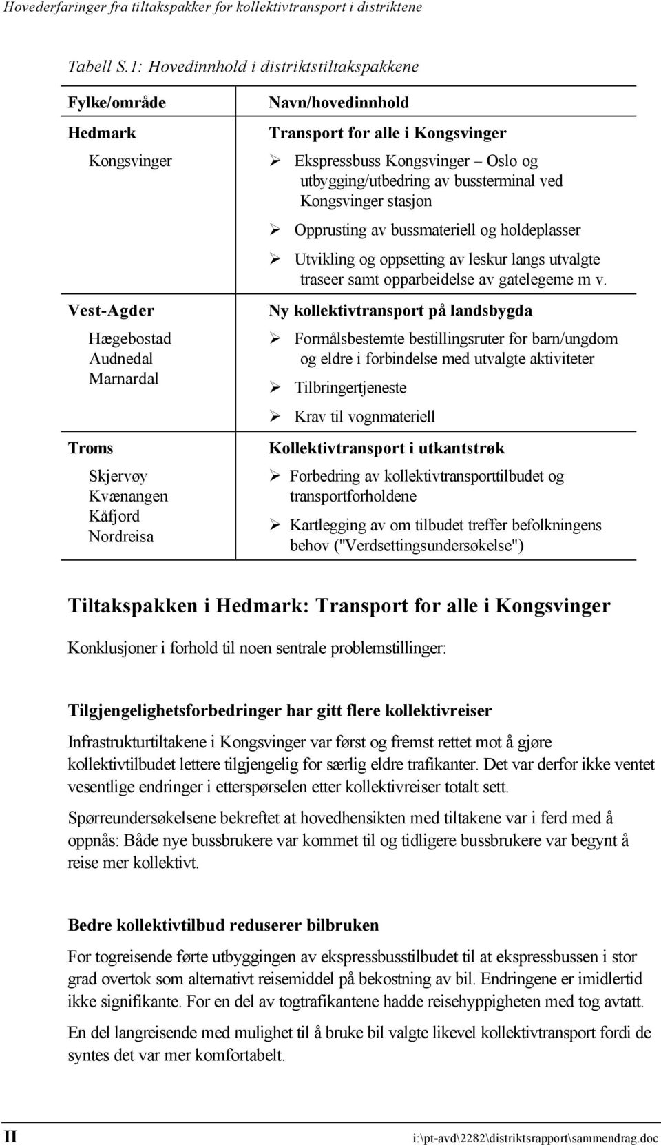 Kongsvinger Ekspressbuss Kongsvinger Oslo og utbygging/utbedring av bussterminal ved Kongsvinger stasjon Opprusting av bussmateriell og holdeplasser Utvikling og oppsetting av leskur langs utvalgte