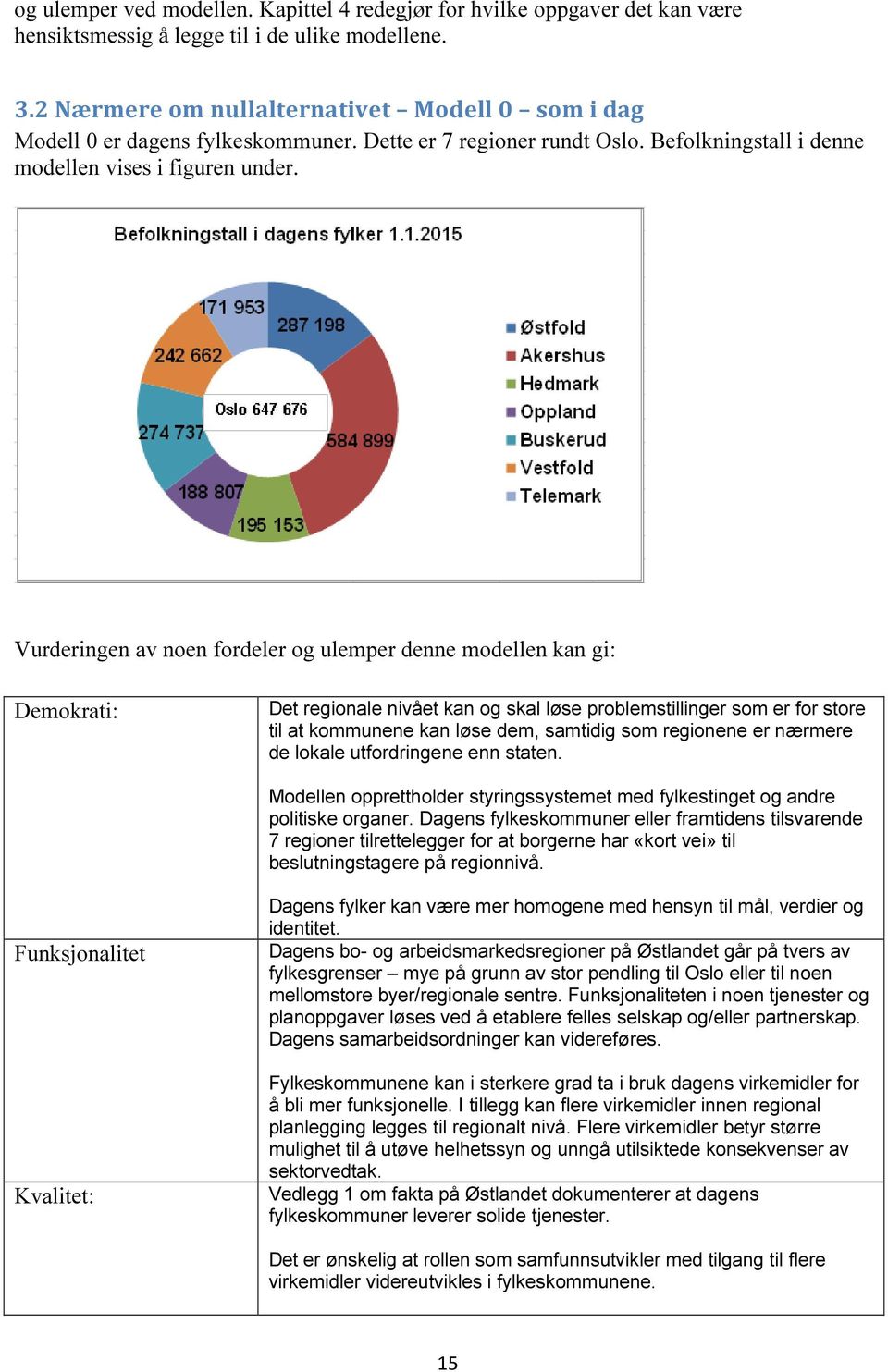 Vurderingen av noen fordeler og ulemper denne modellen kan gi: Demokrati: Det regionale nivået kan og skal løse problemstillinger som er for store til at kommunene kan løse dem, samtidig som