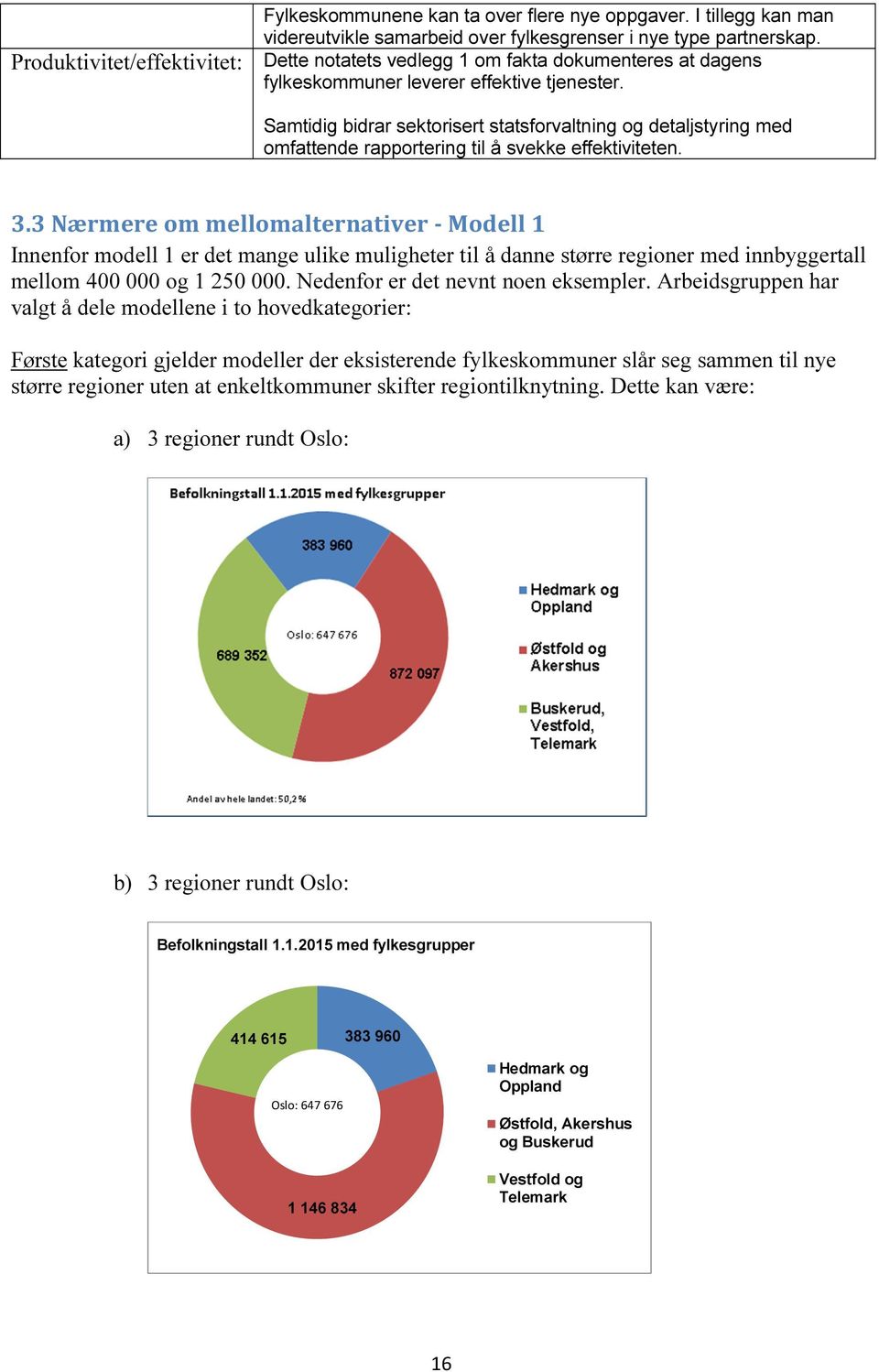 Samtidig bidrar sektorisert statsforvaltning og detaljstyring med omfattende rapportering til å svekke effektiviteten. 3.