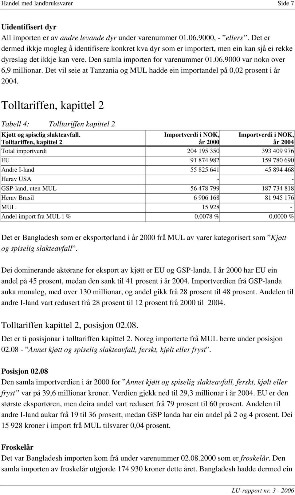 9000 var noko over 6,9 millionar. Det vil seie at Tanzania og MUL hadde ein importandel på 0,02 prosent i år 2004.