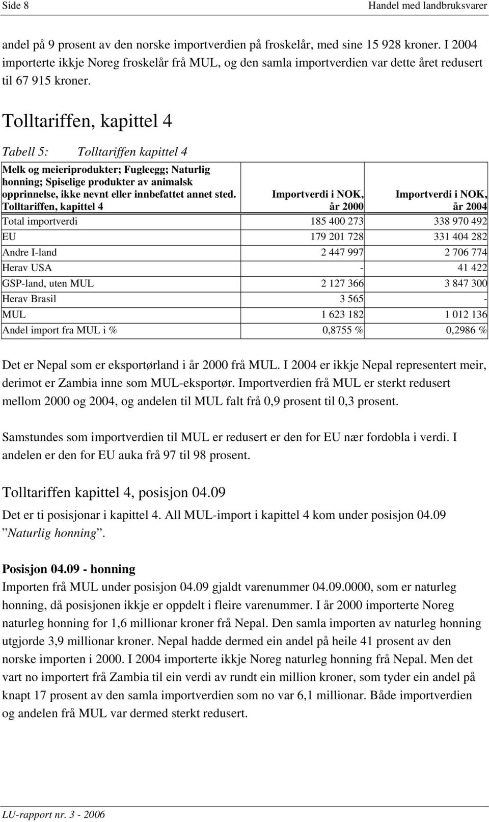 Tolltariffen, kapittel 4 Tabell 5: Tolltariffen kapittel 4 Melk og meieriprodukter; Fugleegg; Naturlig honning; Spiselige produkter av animalsk opprinnelse, ikke nevnt eller innbefattet annet sted.