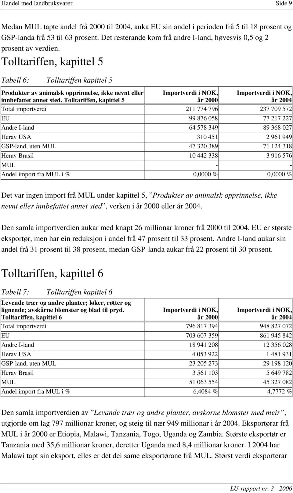 Tolltariffen, kapittel 5 Tabell 6: Tolltariffen kapittel 5 Produkter av animalsk opprinnelse, ikke nevnt eller innbefattet annet sted.