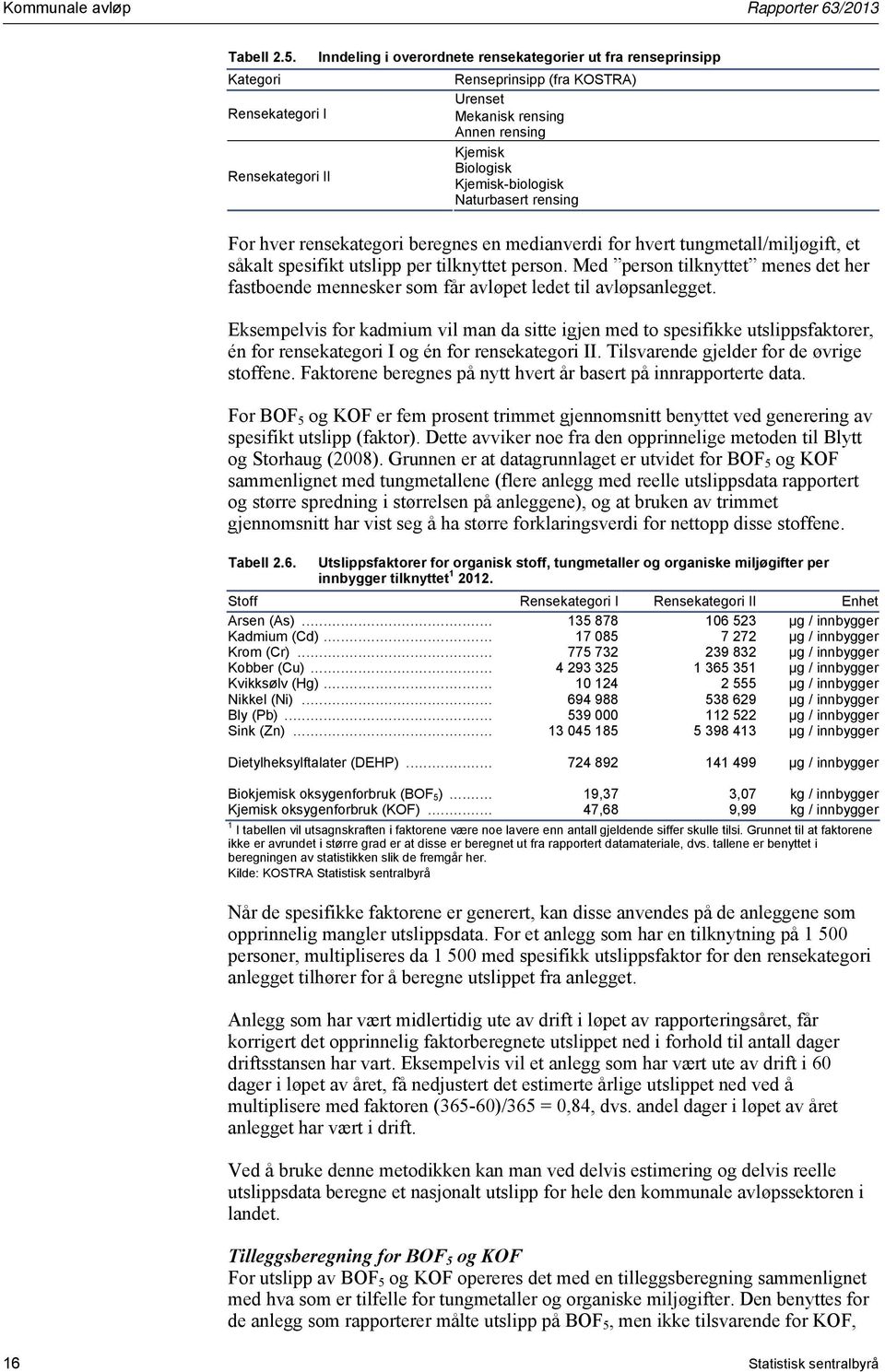 Kjemisk-biologisk Naturbasert rensing For hver rensekategori beregnes en medianverdi for hvert tungmetall/miljøgift, et såkalt spesifikt utslipp per tilknyttet person.