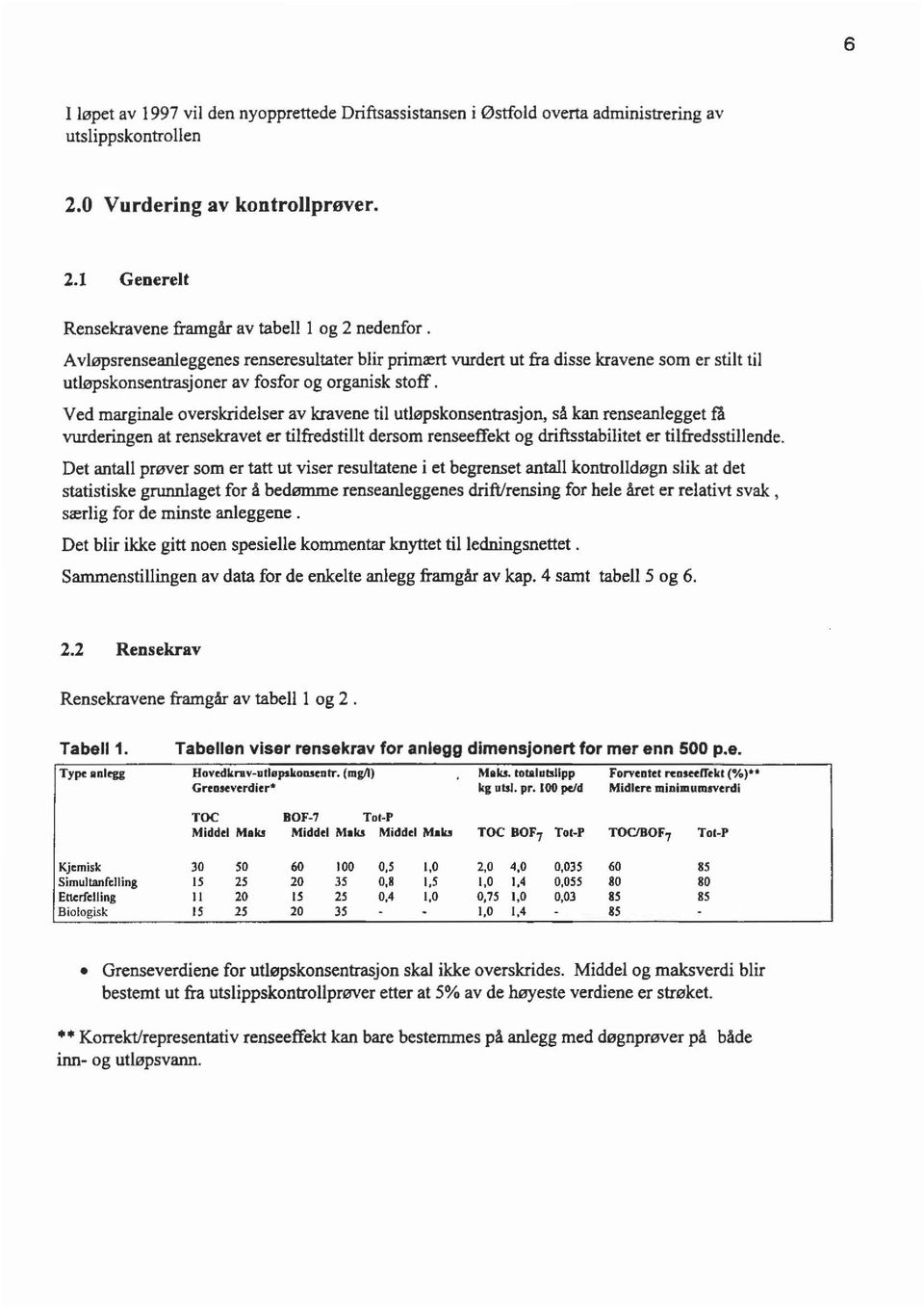 Ved marginae overskrideser av kravene ti utøpskonsentrasjon, så kan renseanegget få vurderingen at rensekravet er tifredstit dersom renseeffekt og driftsstabiitet er tifredsstiende.