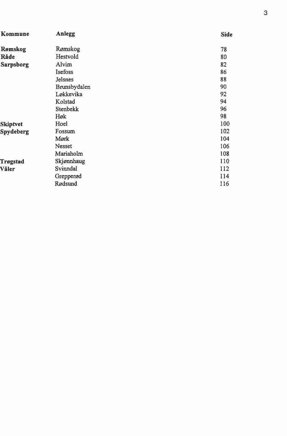 Høk 98 Skiptvet Hoe 100 Spydeberg Fossum 102 Mørk 104 Nesset 106