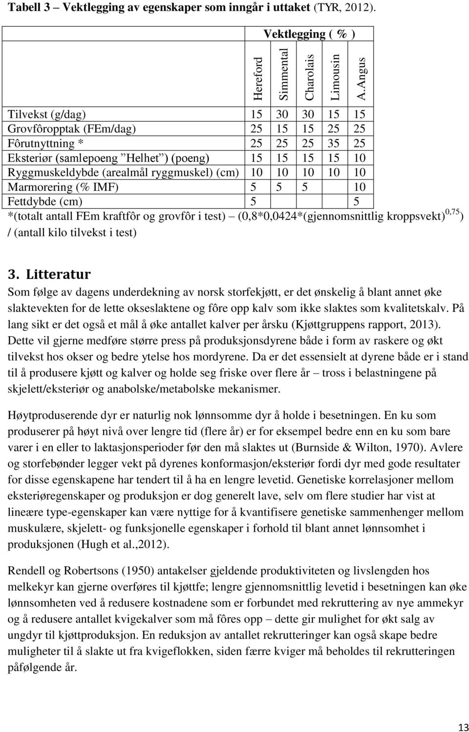 ryggmuskel) (cm) 10 10 10 10 10 Marmorering (% IMF) 5 5 5 10 Fettdybde (cm) 5 5 *(totalt antall FEm kraftfôr og grovfôr i test) (0,8*0,0424*(gjennomsnittlig kroppsvekt) 0,75 ) / (antall kilo tilvekst