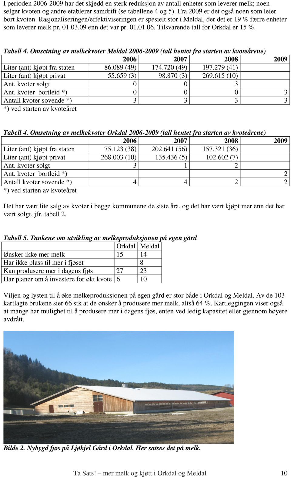 Tilsvarende tall for Orkdal er 15 %. Tabell 4. Omsetning av melkekvoter Meldal 2006-2009 (tall hentet fra starten av kvoteårene) 2006 2007 2008 Liter (ant) kjøpt fra staten 86.089 (49) 174.