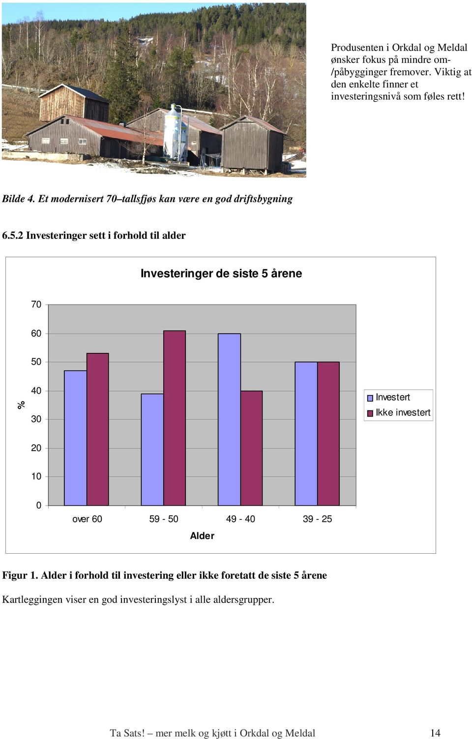 2 Investeringer sett i forhold til alder Investeringer de siste 5 årene 70 60 50 % 40 30 Investert Ikke investert 20 10 0 over 60 59-50