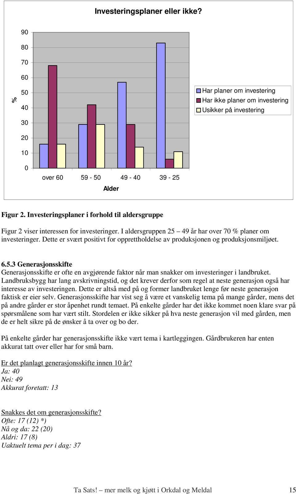 Dette er svært positivt for opprettholdelse av produksjonen og produksjonsmiljøet. 6.5.3 Generasjonsskifte Generasjonsskifte er ofte en avgjørende faktor når man snakker om investeringer i landbruket.