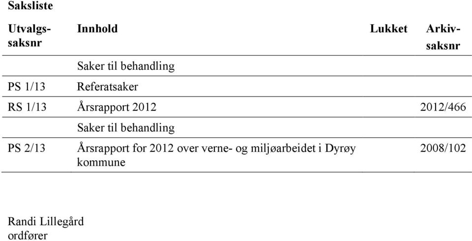 2012/466 PS 2/13 Saker til behandling Årsrapport for 2012 over