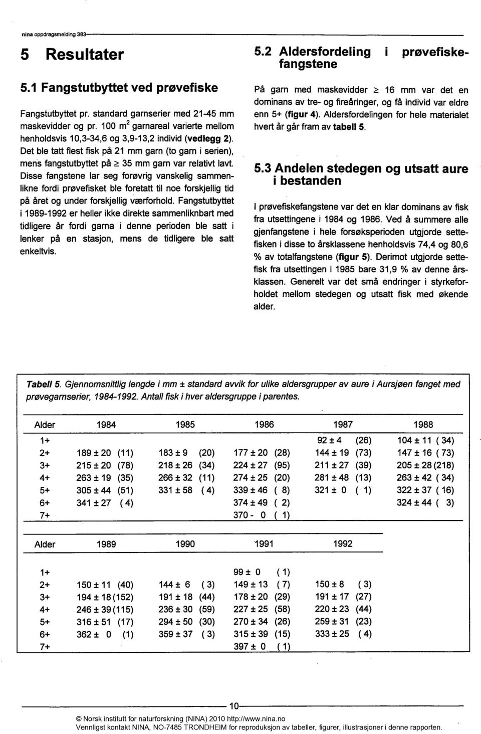 Disse fangstene lar seg forøvrig vanskelig sammenlikne fordi prøvefisket ble foretatt til noe forskjellig tid på året og under forskjellig værforhold.