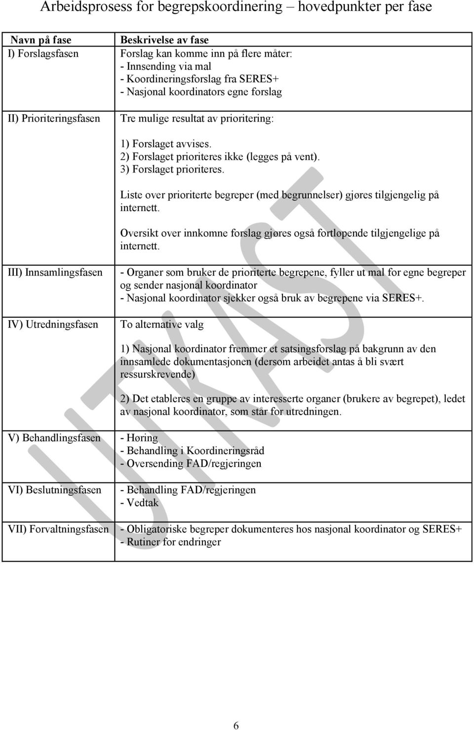 Liste over prioriterte begreper (med begrunnelser) gjøres tilgjengelig på internett. Oversikt over innkomne forslag gjøres også fortløpende tilgjengelige på internett.