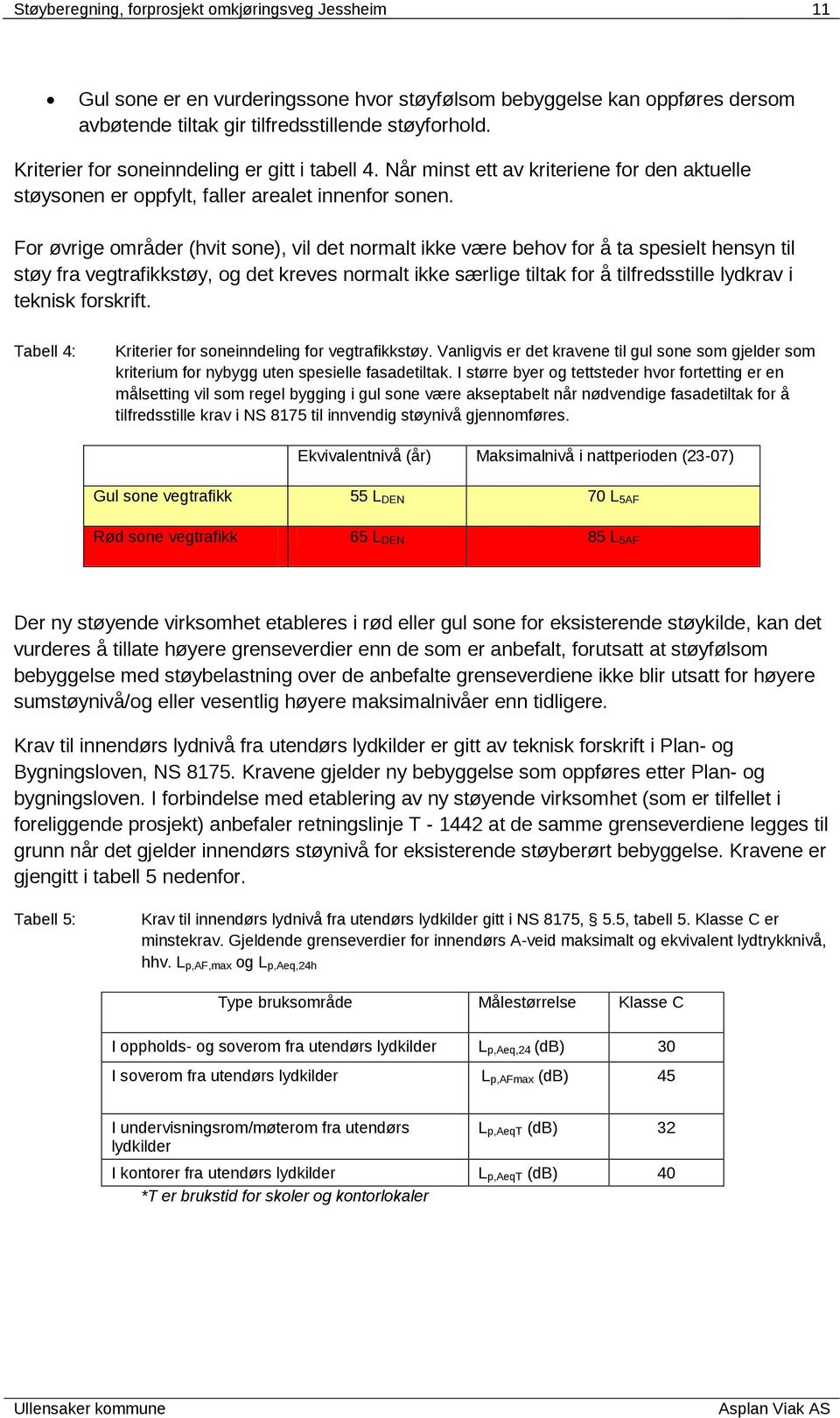 For øvrige områder (hvit sone), vil det normalt ikke være behov for å ta spesielt hensyn til støy fra vegtrafikkstøy, og det kreves normalt ikke særlige tiltak for å tilfredsstille lydkrav i teknisk