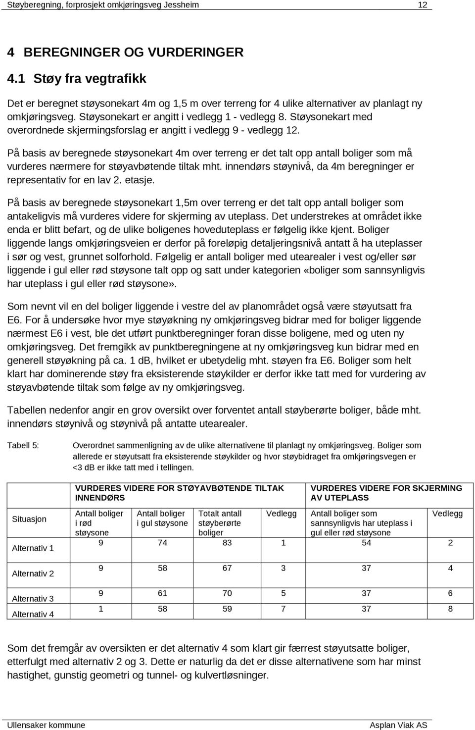 Støysonekart med overordnede skjermingsforslag er angitt i vedlegg 9 - vedlegg 12.