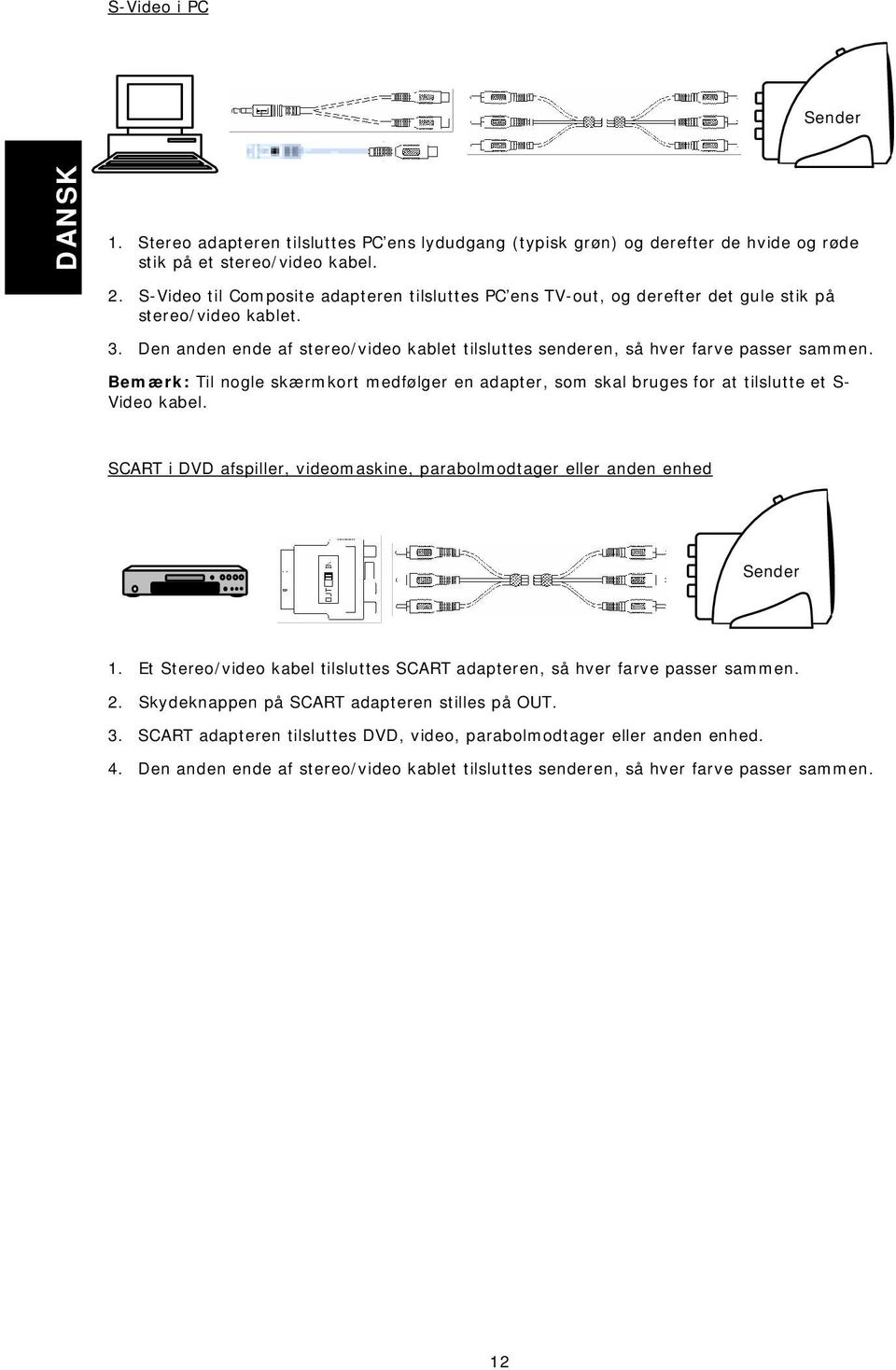 Bemærk: Til nogle skærmkort medfølger en adapter, som skal bruges for at tilslutte et S- Video kabel. SCART i DVD afspiller, videomaskine, parabolmodtager eller anden enhed Sender 1.